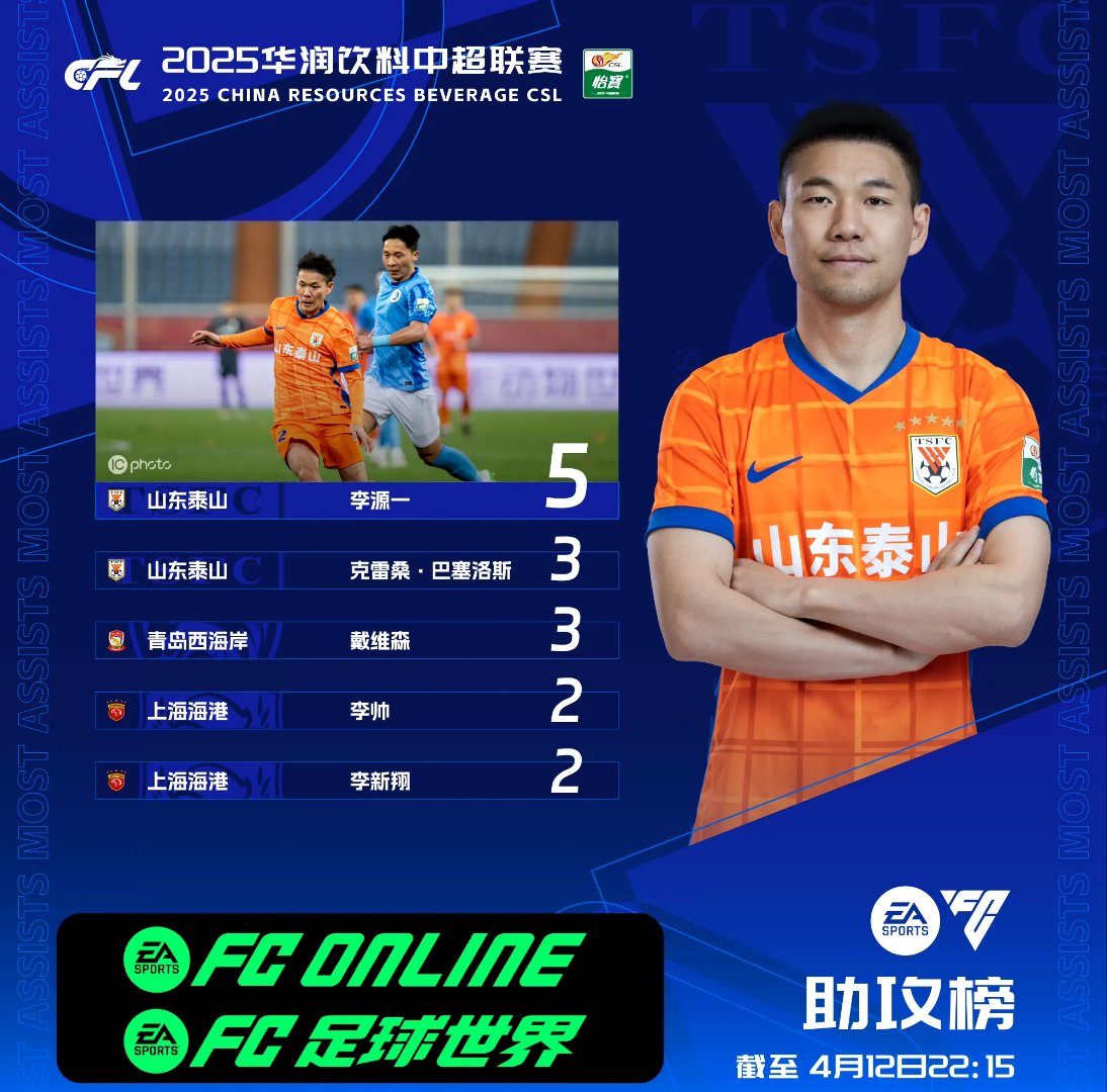 包含中超赛后再迎强敌，雷恩刷新队史纪录，主帅态度——悬念犹存，数据层面出现新趋势的词条